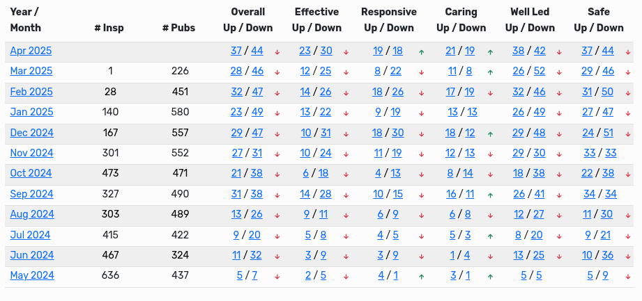 Powerful CQC Analysis