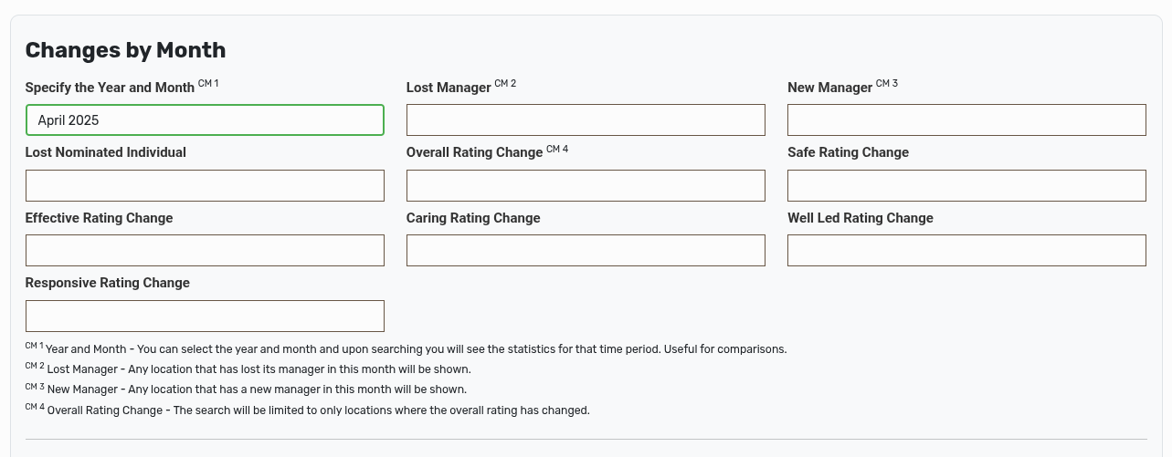 Changes By Month