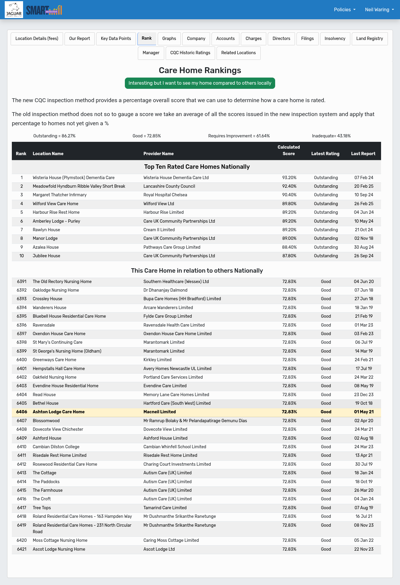 UK Location Ranking