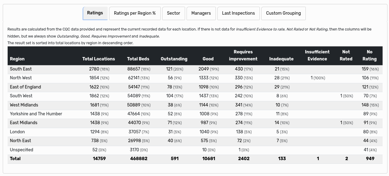 Ratings